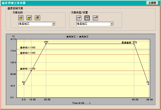 Oven Tester-软件